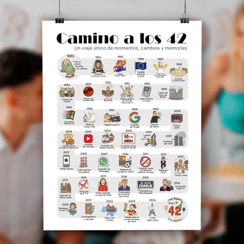 Poster de Aniversario 42 años Regalo de Cumpleaños Año de Nacimiento 1983 | 42 cumpleaños hombre...