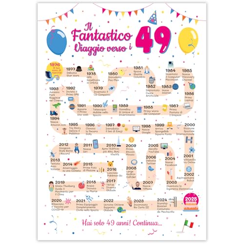Ideas regalo 49 años cumpleaños mujer y hombre - Tarjeta de felicitación 49 años mujer y hombre...