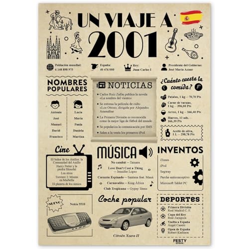 FestySpark Regalo 25 Cumpleaños Mujer - Regalos Originales 25 años Hombre - Tarjeta 25...