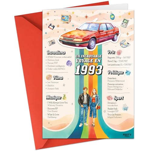 FestySpark - Regalo de cumpleaños original, un increíble viaje en 1993, idea de regalo de 33...