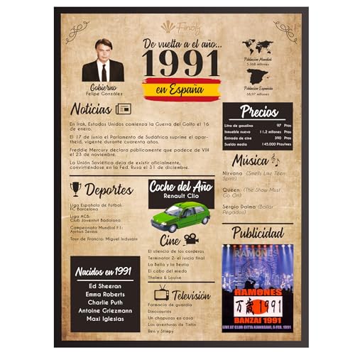 Finoly Tarjeta Cumpleaños Original | Poster Año Nacimiento 1991 | Regalo Cumpleaños Hombre |...