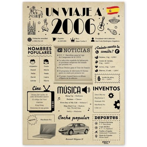 FestySpark Regalo 20 Cumpleaños Mujer - Regalos Originales 20 años Hombre - Tarjeta 20...