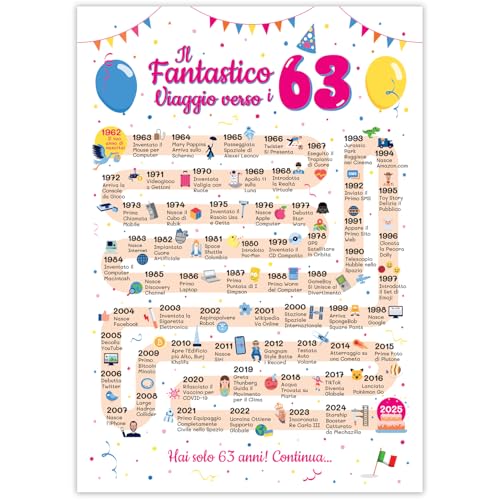 Ideas regalo 63 años cumpleaños mujer y hombre - Tarjeta de felicitación 63 años mujer y hombre...