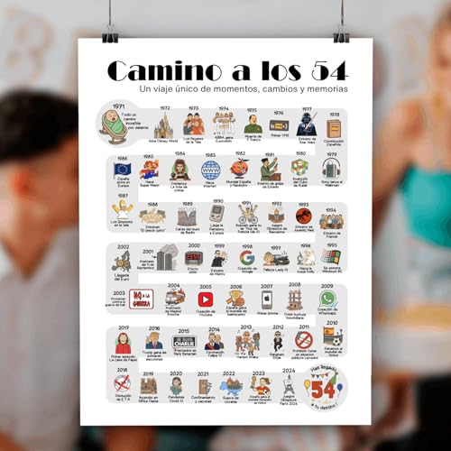 Poster de Aniversario 54 años Regalo de Cumpleaños Año de Nacimiento 1971 | 54 cumpleaños hombre...