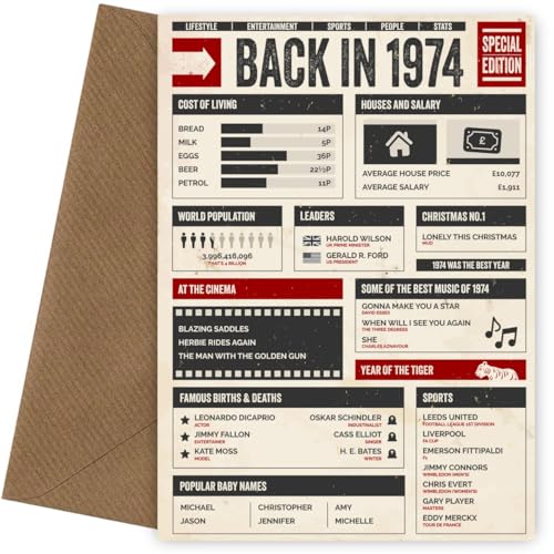 Tarjeta de cumpleaños número 51 para hombres y mujeres – Back in 1974 – Tarjeta nostálgica en...