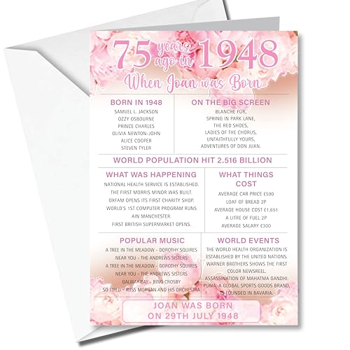 1948 Facts - Tarjeta de felicitación de cumpleaños personalizable para 75 cumpleaños, diseño de...