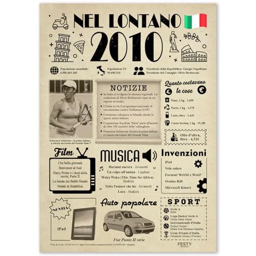 Ideas regalo 15 años cumpleaños mujer y hombre - Fiesta Decoraciones 15 Aniversario Boda - Tarjeta...