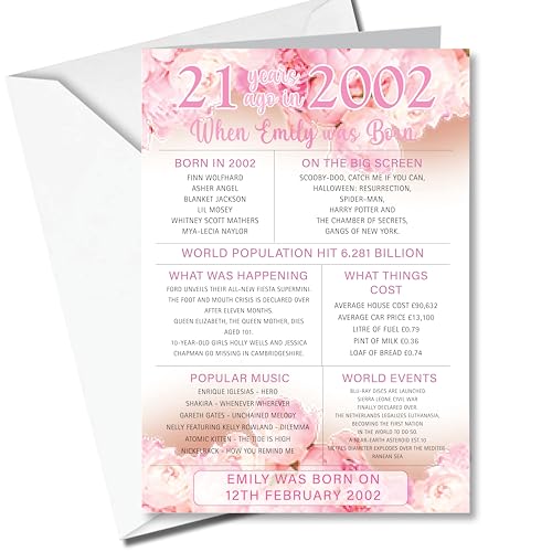 2002 Facts 21st Birthday - Tarjeta de felicitación de cumpleaños personalizable con cualquier...