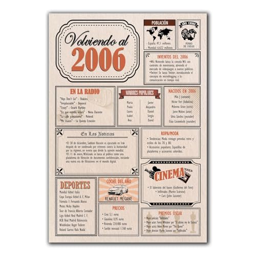 Tarjeta Regalo Cumpleaños 2006 / Felicitación Aniversario / Póster Vintage Año de Nacimiento...
