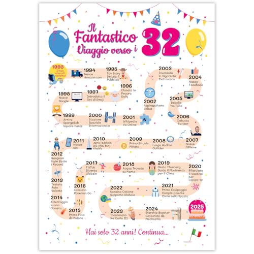 Ideas regalo 32 años cumpleaños mujer y hombre - Tarjeta de felicitación 32 años mujer y hombre...