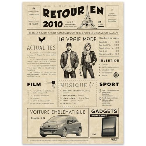Regalo original de regreso en 2010 – Idea de regalo de 15 años para mujer y hombre – Tarjeta de...