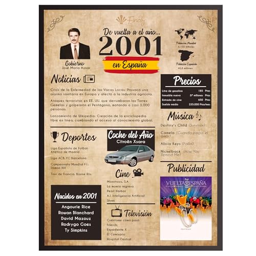 Finoly Tarjeta Cumpleaños Original | Poster Año Nacimiento 2001 | Regalo Cumpleaños Hombre |...
