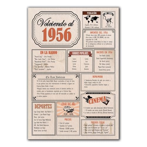 Tarjeta Regalo Cumpleaños 1956 / Felicitación Aniversario / Póster Vintage Año de Nacimiento...