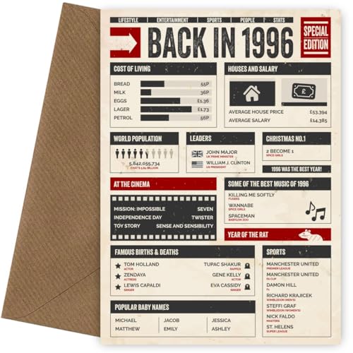 Tarjeta de cumpleaños número 29 para hombres y mujeres – Back in 1996 – Tarjeta nostálgica en...