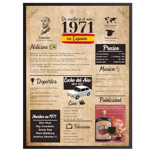 Finoly Tarjeta Cumpleaños Original | Poster Año Nacimiento 1971 | Regalo Cumpleaños Hombre |...