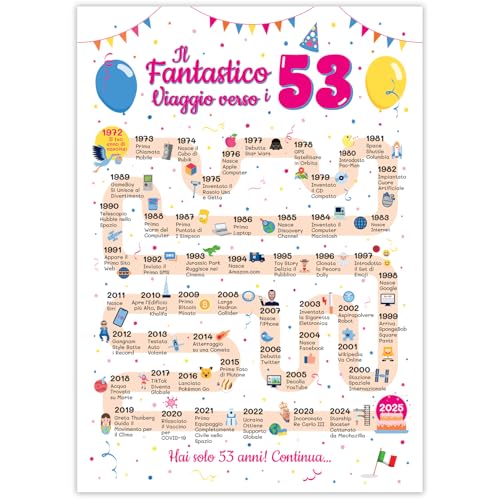 Ideas regalo 53 años cumpleaños mujer y hombre - Tarjeta de felicitación 53 años mujer y hombre...