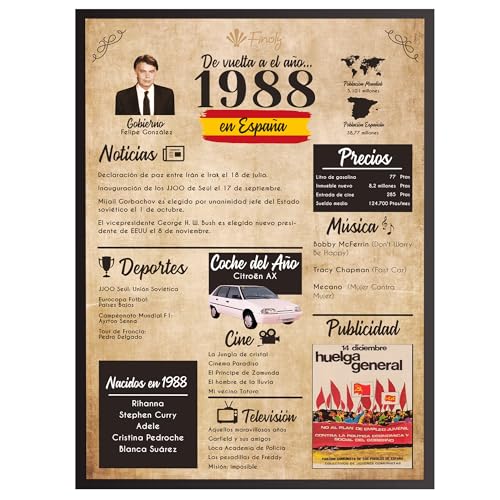 Finoly Tarjeta Cumpleaños Original | Poster Año Nacimiento 1988 | Elige del Año 1934 al 2007 |...