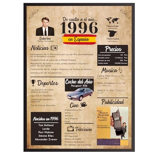 Finoly Tarjeta Cumpleaños Original | Poster Año Nacimiento 1996 | Regalo Cumpleaños Hombre |...