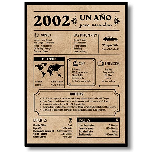 Tarjeta Felicitación Cumpleaños 2002 | Regalo de Cumpleaños | Año de Nacimiento 2002 | Póster...