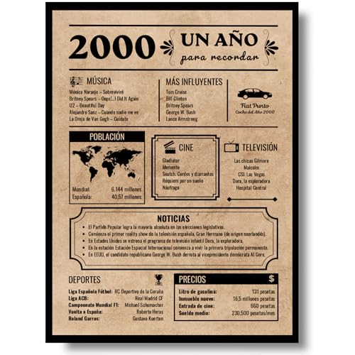 EQUIK PRODUCTS Póster de Aniversario 25 años | Regalo de 25 Cumpleaños | Año de Nacimiento 2000...