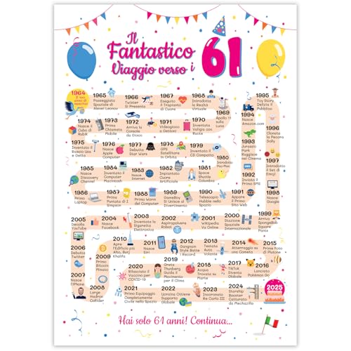 Ideas regalo 61 años cumpleaños mujer y hombre - Tarjeta de felicitación 61 años mujer y hombre...