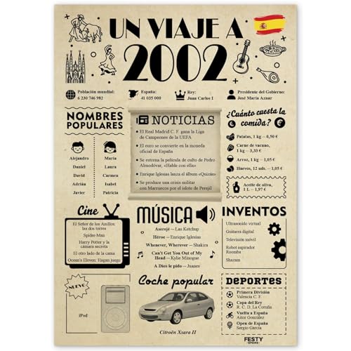 FestySpark Regalo 24 Cumpleaños Mujer - Regalos Originales 24 años Hombre - Tarjeta 24...