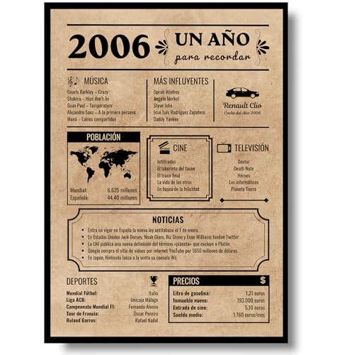 Tarjeta Felicitación Cumpleaños 2006 | Regalo de Cumpleaños | Año de Nacimiento 2006 | Póster...