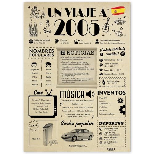 FestySpark Regalo 21 Cumpleaños Mujer - Regalos Originales 21 años Hombre - Tarjeta 21...