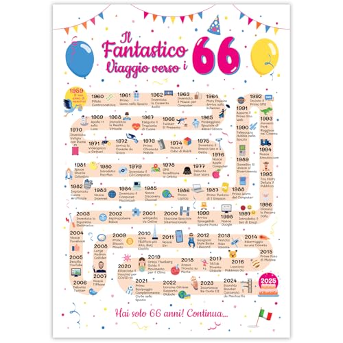 Ideas regalo 66 años cumpleaños mujer y hombre - Tarjeta de felicitación 66 años mujer y hombre...