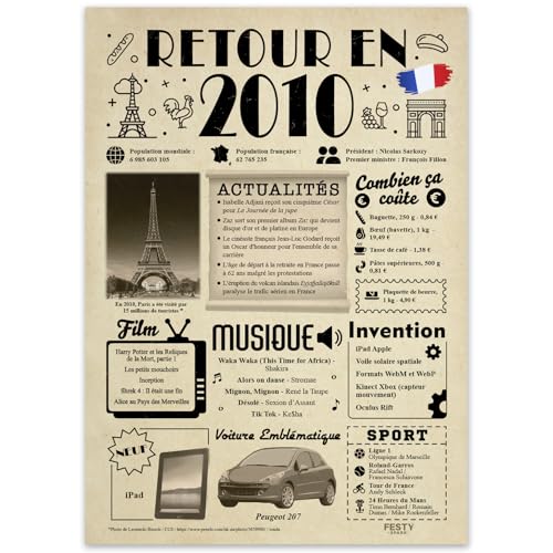 FestySpark - Regalo original de regreso en 2010 – Gran tarjeta de cumpleaños de 15 años para...