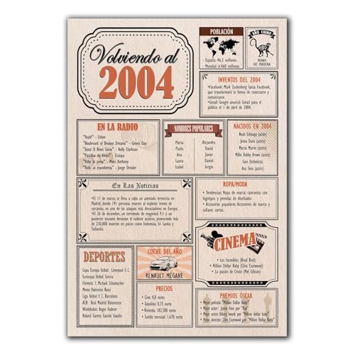 Tarjeta Regalo Cumpleaños 2004 / Felicitación Aniversario / Póster Vintage Año de Nacimiento...