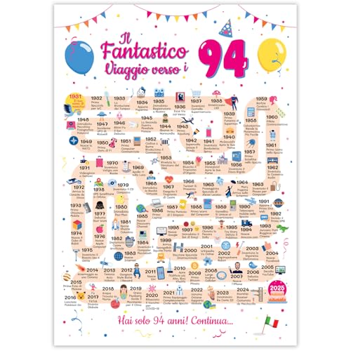 Ideas regalo 94 años cumpleaños mujer y hombre - Tarjeta de felicitación 94 años mujer y hombre...