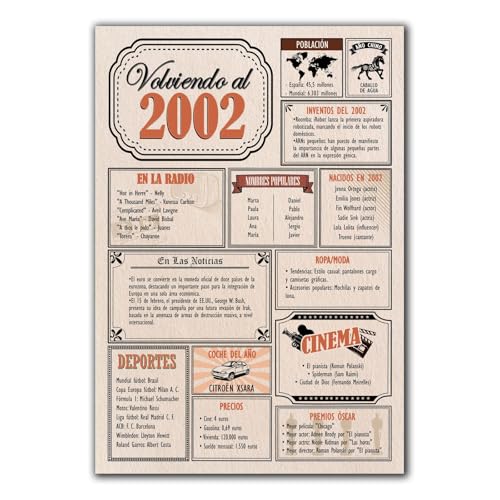 Tarjeta Regalo Cumpleaños 2002 / Felicitación Aniversario / Póster Vintage Año de Nacimiento...