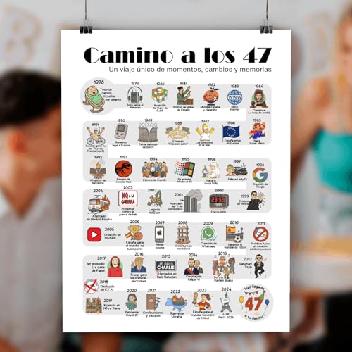 Poster de Aniversario 47 años Regalo de Cumpleaños Año de Nacimiento 1978 | 47 cumpleaños hombre...
