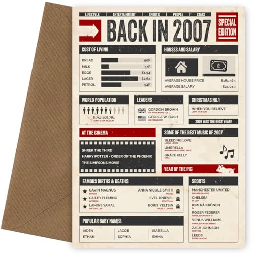 Tarjeta de cumpleaños número 18 para hombres y mujeres – Back in 2007 – Tarjeta nostálgica en...