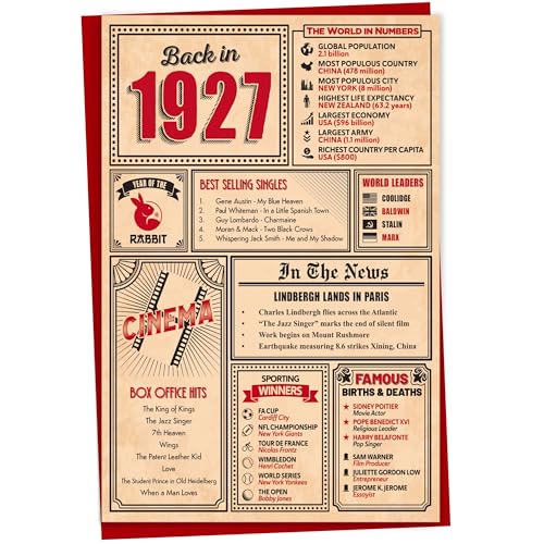 Gift Monster Tarjeta de cumpleaños 96 – Tarjeta de regreso en 1927 en este año, tarjeta de...