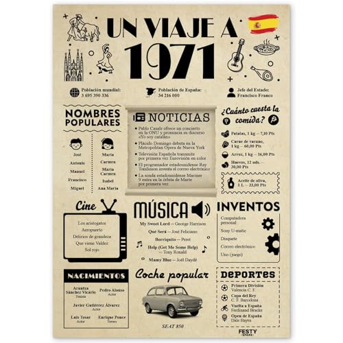 FestySpark Regalo 55 Cumpleaños Mujer - Regalos Originales 55 años Hombre - Tarjeta 55...
