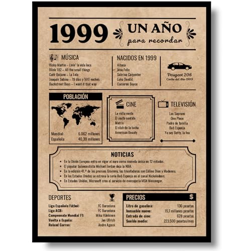 Tarjeta Felicitación Cumpleaños 1999 | Regalo de Cumpleaños | Año de Nacimiento 1999 | Póster...