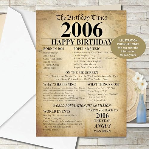 Tarjeta de felicitación de cumpleaños personalizable con texto en inglés 'Anyname' de 2006 Facts...