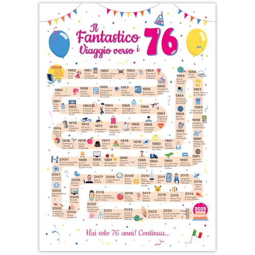 Ideas regalo 76 años cumpleaños mujer y hombre - Tarjeta de felicitación 76 años mujer y hombre...