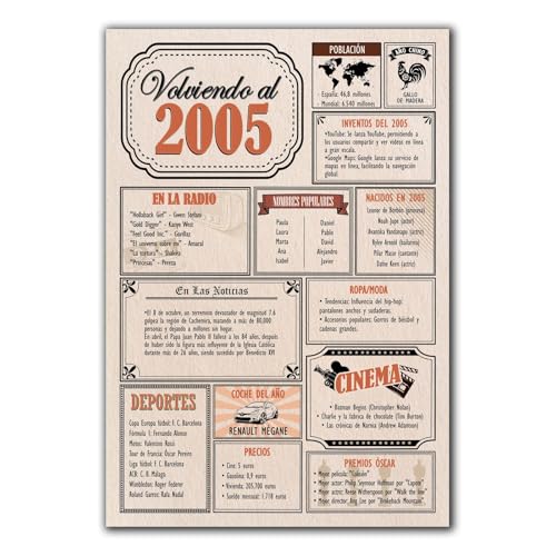 Tarjeta Regalo Cumpleaños 2005 / Felicitación Aniversario / Póster Vintage Año de Nacimiento...