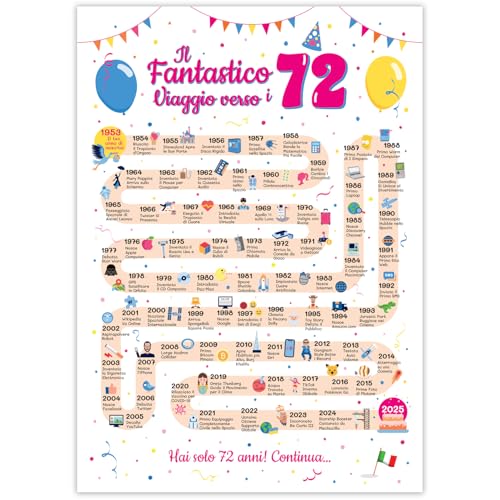 Ideas regalo 72 años cumpleaños mujer y hombre - Tarjeta de felicitación 72 años mujer y hombre...