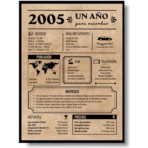 EQUIK PRODUCTS Tarjeta Felicitación Cumpleaños | Regalo de Cumpleaños | Año de Nacimiento |...