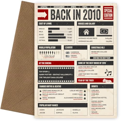 Tarjeta de cumpleaños número 15 para hombres y mujeres – Back in 2010 – Tarjeta nostálgica en...
