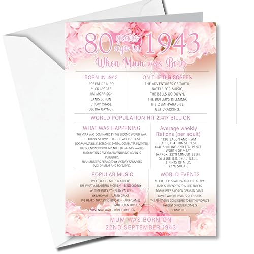 1943 Facts - Tarjeta de felicitación de cumpleaños para 80 cumpleaños, personalizable, diseño de...