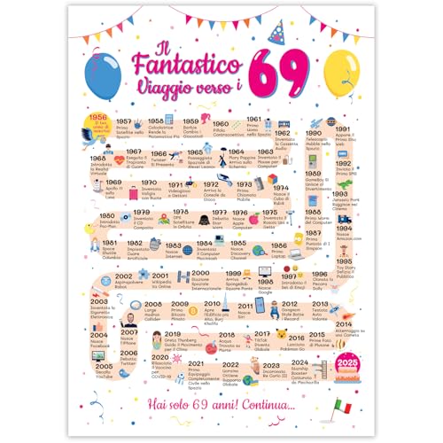 Ideas regalo 69 años cumpleaños mujer y hombre - Tarjeta de felicitación 69 años mujer y hombre...