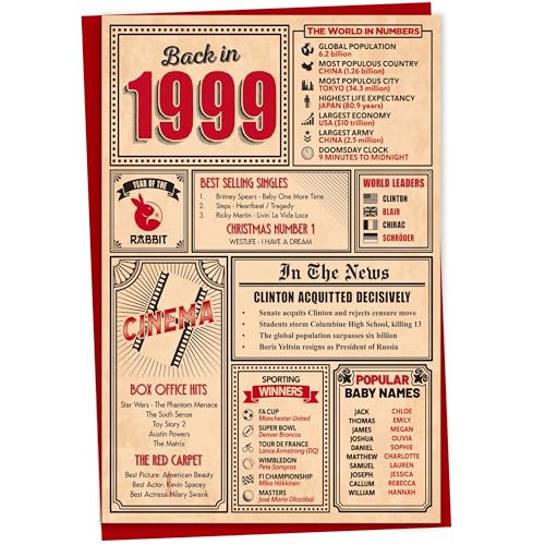 Gift Monster Tarjeta de cumpleaños número 24 Tarjeta de este año en 1999, tarjeta de...