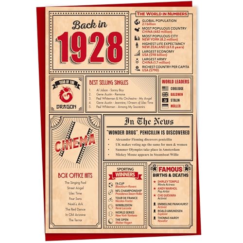 Gift Monster Tarjeta de cumpleaños número 95 Tarjeta de felicitación de 1928 en este año,...