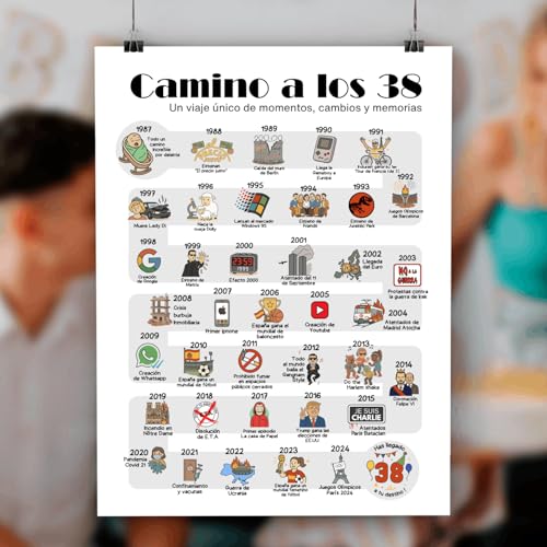 Poster de Aniversario 38 años Regalo de Cumpleaños Año de Nacimiento 1987 | 38 cumpleaños hombre...