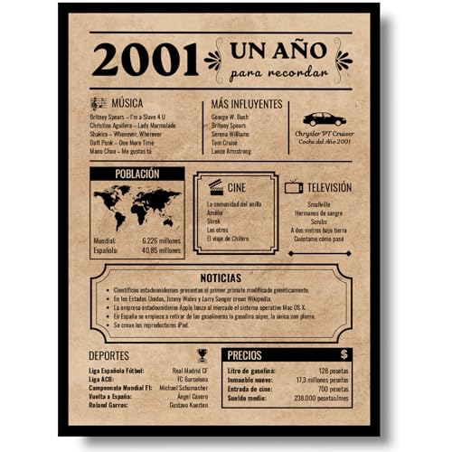 Tarjeta Felicitación Cumpleaños 2001 | Regalo de Cumpleaños | Año de Nacimiento 2001 | Póster...